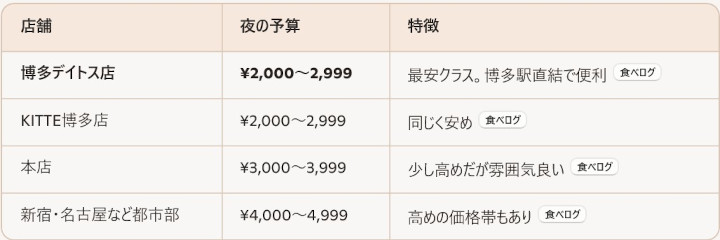 博多おおやまもつ鍋について