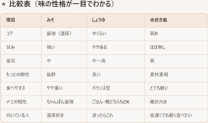 ����������܂���ɂ���